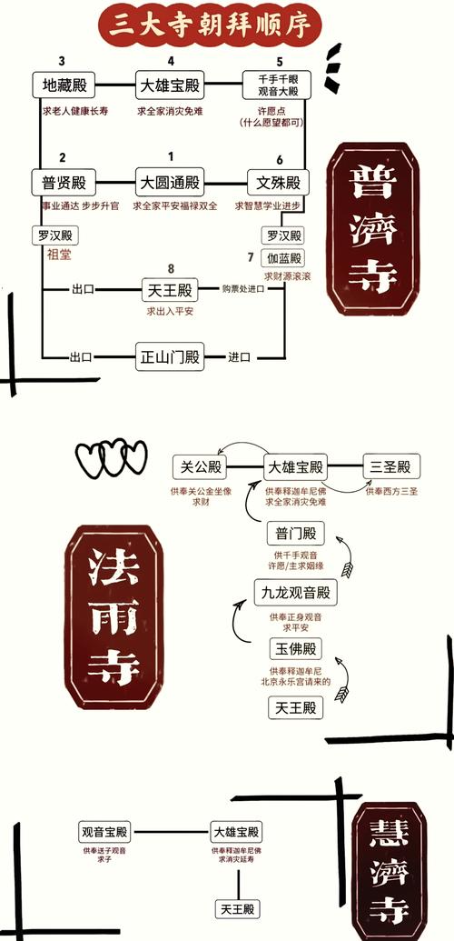 祈福系统玩法攻略