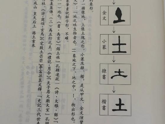 土的替代字