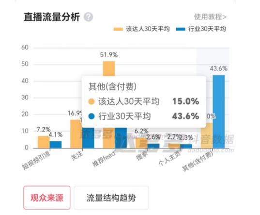 投流需要多少钱