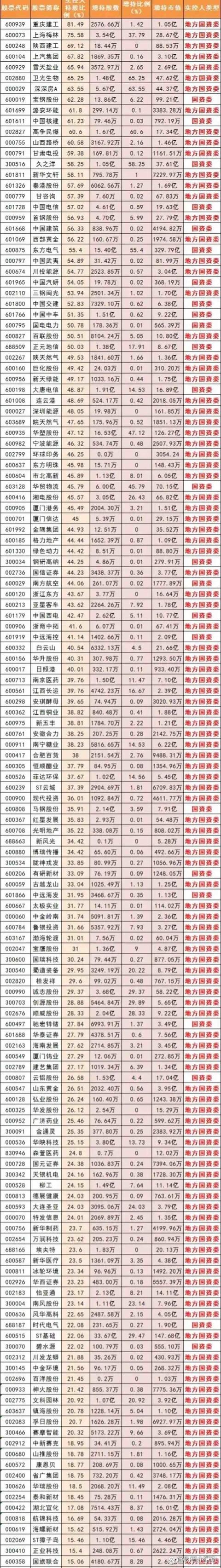 国企改革概念股一览国企改革