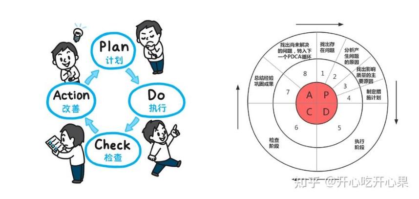 如何复盘自己的一天截图