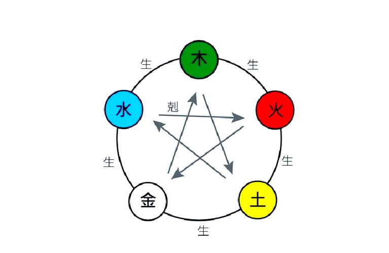 五行属水的幸运色是什么颜色图标