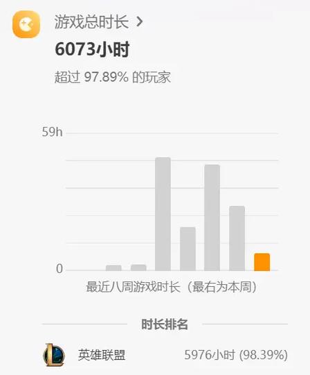册WeGame