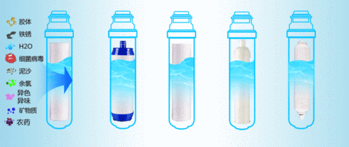 净水器发出滴滴滴的声音