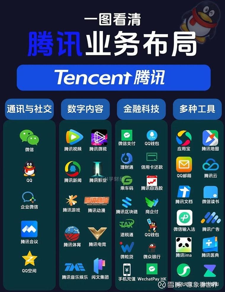 1069070015是腾讯的吗