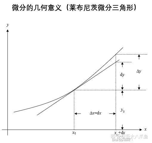 超差量是什么