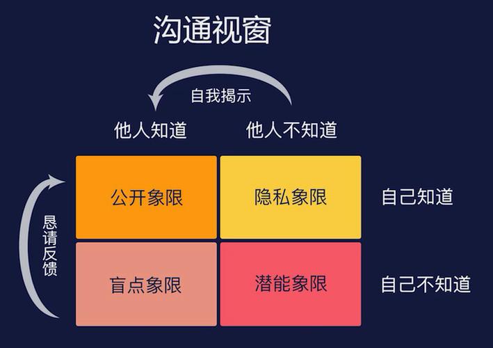 如何提升沟通效率
