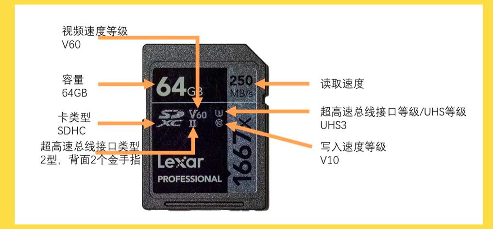 相机存储卡安装方法