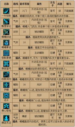 剑网1经典版门派技能