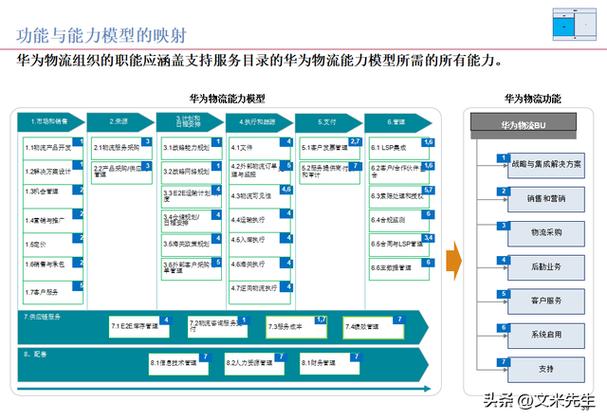 卸载华为服务框架