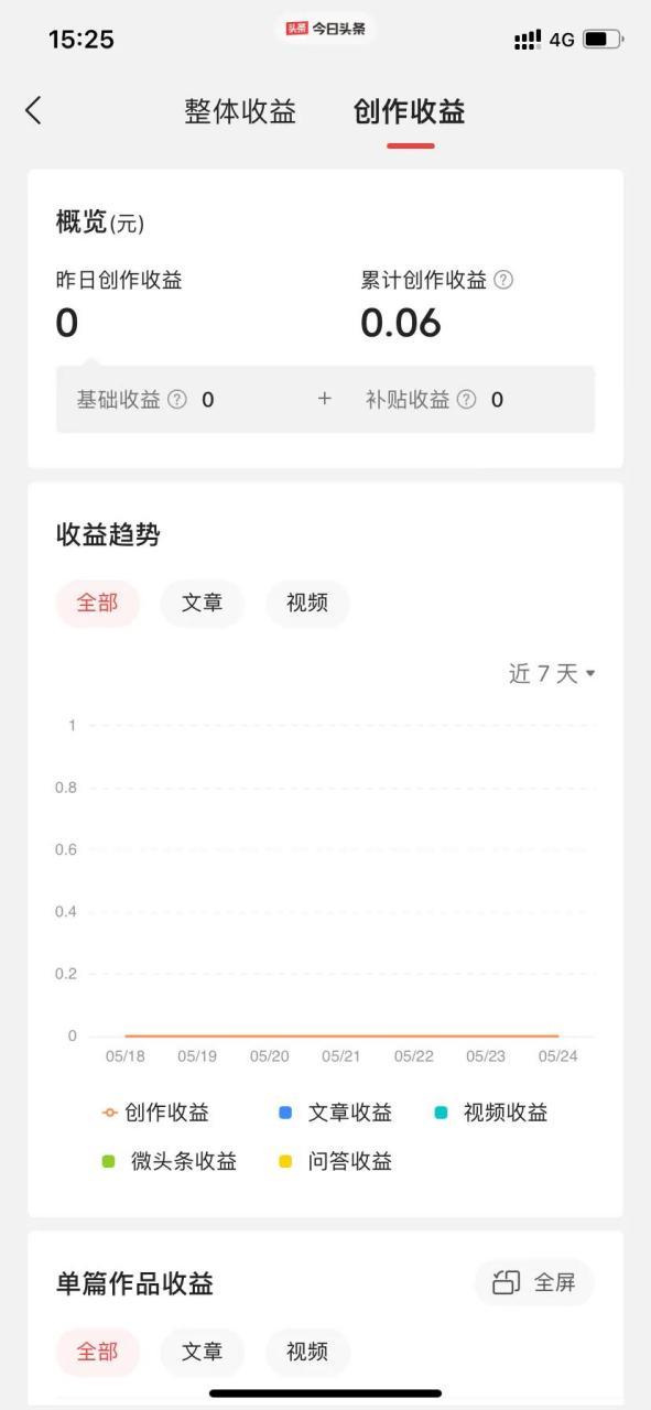 看小说赚钱的app哪个赚钱快