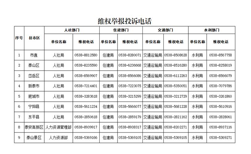 新疆工资拖欠举报电话
