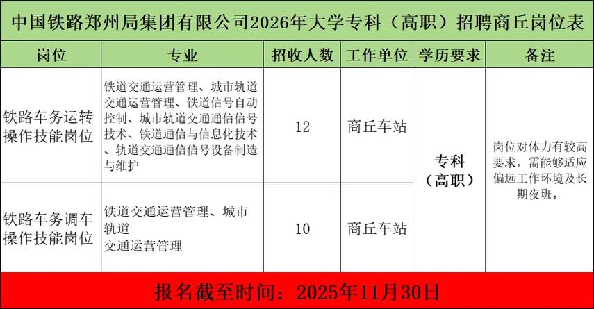 郑州铁路职业技术大学2026年招生简章缩略图