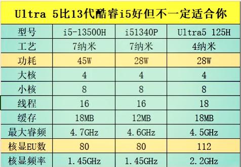 i5和i7日常使用有什么区别