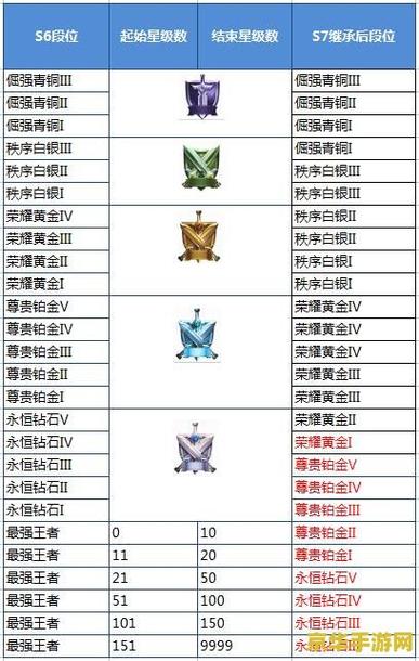王者荣耀如何显示战队称号缩略图