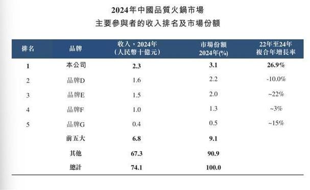 火锅店利润游戏截图