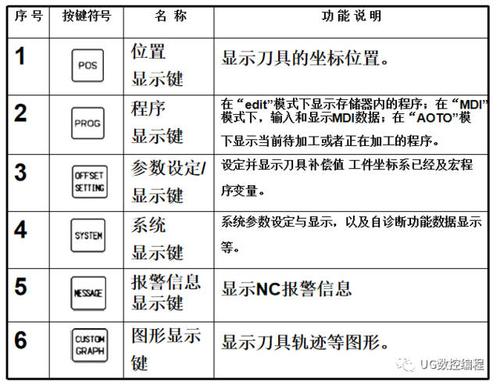 法兰克面板功能键图解MDI模式