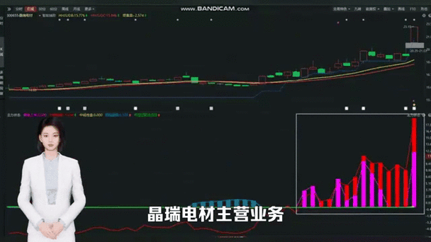晶瑞电材最新消息今天缩略图