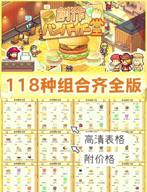 创意汉堡物语不减反增