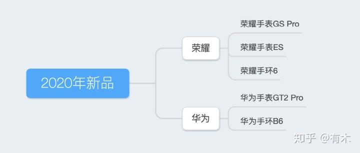 荣耀阅读模式怎么设置的