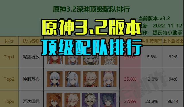 原神怎么换队伍阵容缩略图