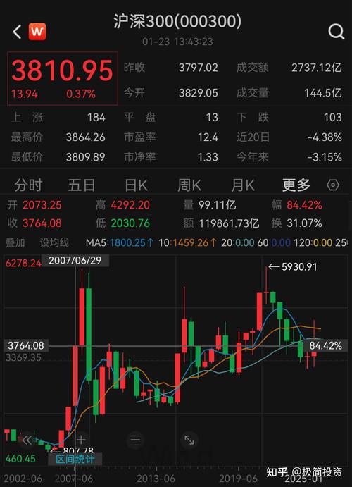 沪深300最聪明的买入