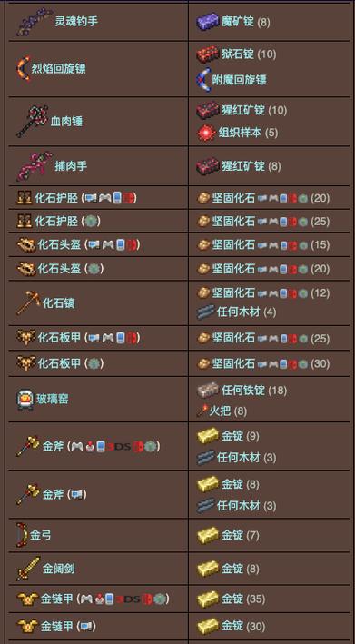 泰拉瑞亚铁砧合成所需材料