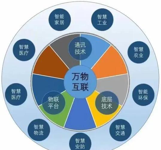 AI智联是真的吗