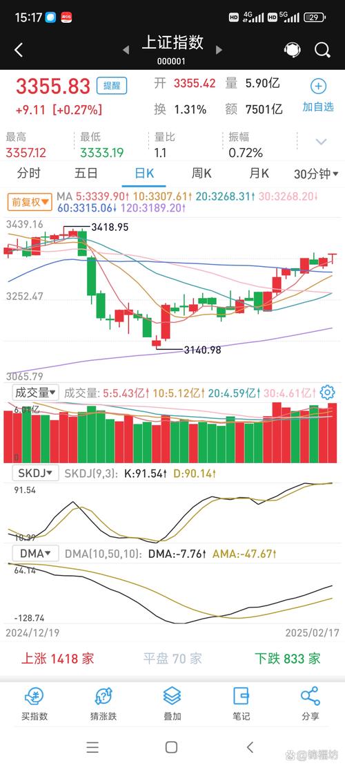 中石油铁人先锋业务得分包括哪些