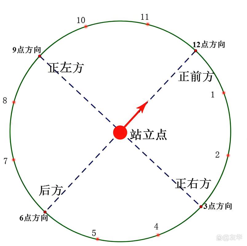 机械表可以反方向调时间吗