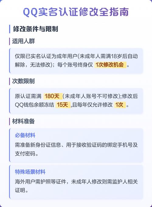 qq多久能改一次实名认证