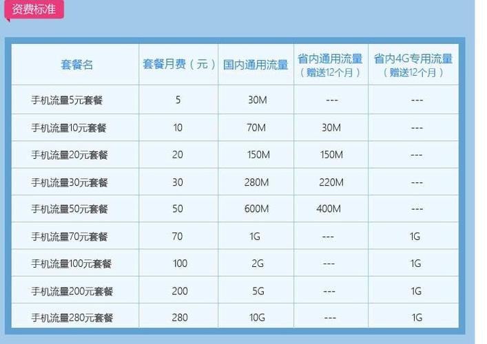 移动流量卡套餐资费一览表