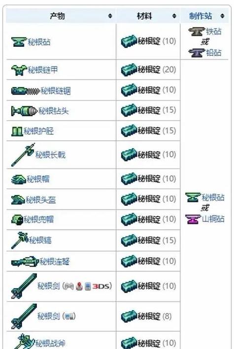 泰拉瑞亚秘银矿用什么镐子