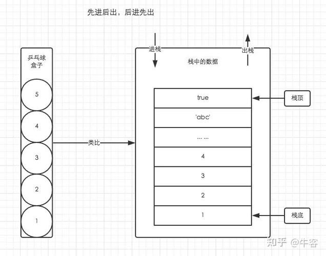 动态内存分配在栈上分配空间