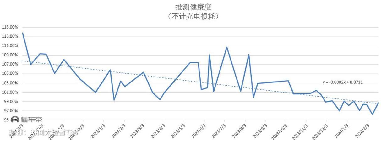 电池损耗75%可以修复吗