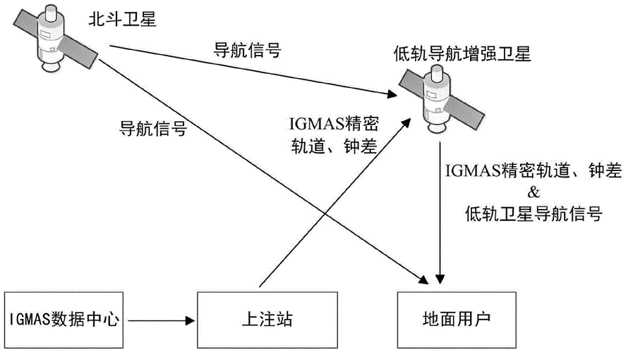 如何用北斗导航