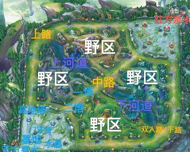 怎么把英雄调到另一个分路