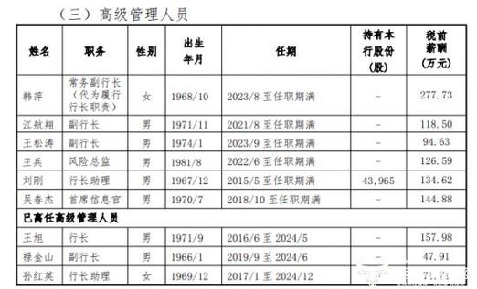 小县城银行行长一年收入