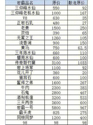情报通多少钱