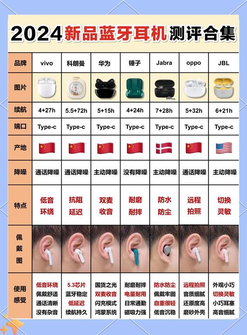 30元蓝牙耳机性价比之王图标