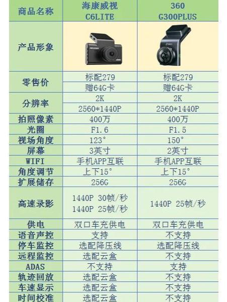 雄迈和海康哪个好