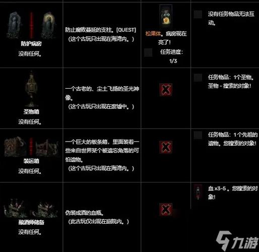 暗黑地牢互动物品大全