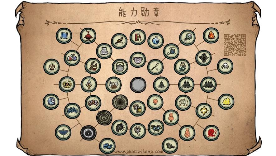 蒙昧勋章200题完整答案