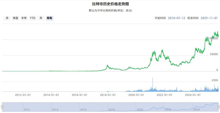 比特币行情走势分析