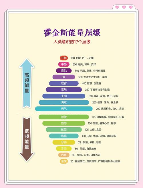 ie3.0是多少hz