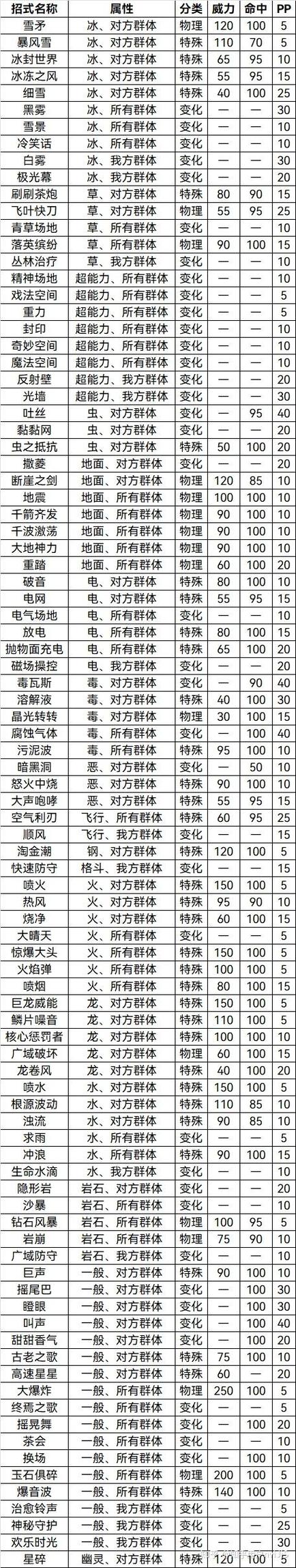 哪一个是群体攻击技能