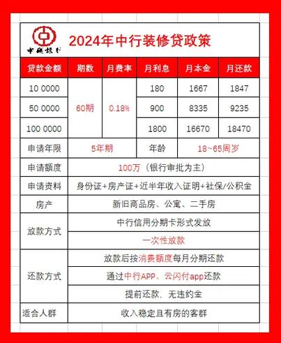 装修贷最长可以贷几年