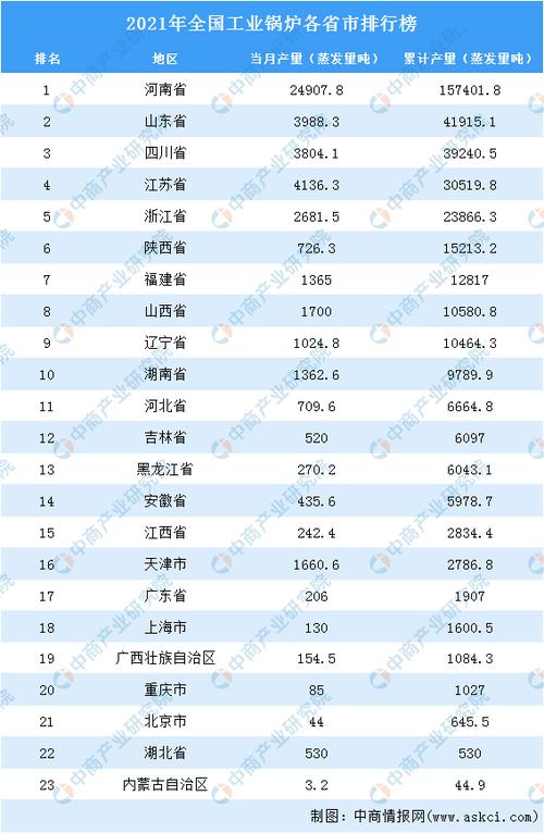 全国锅炉厂一览表缩略图