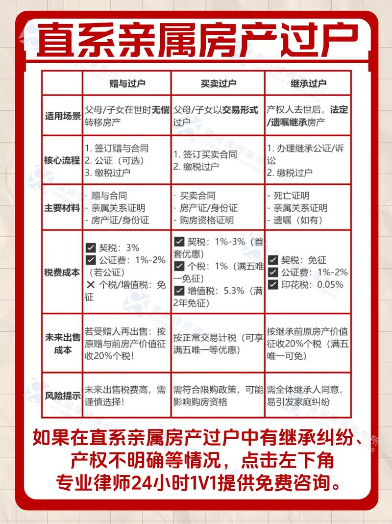 房屋过户一天能办完吗