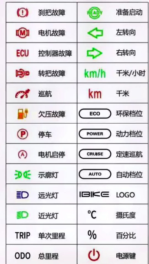 四轮电动车仪表盘图解